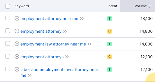 employment attorney keyword searches